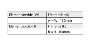 Beregning af fri åbning, 1-fløjet